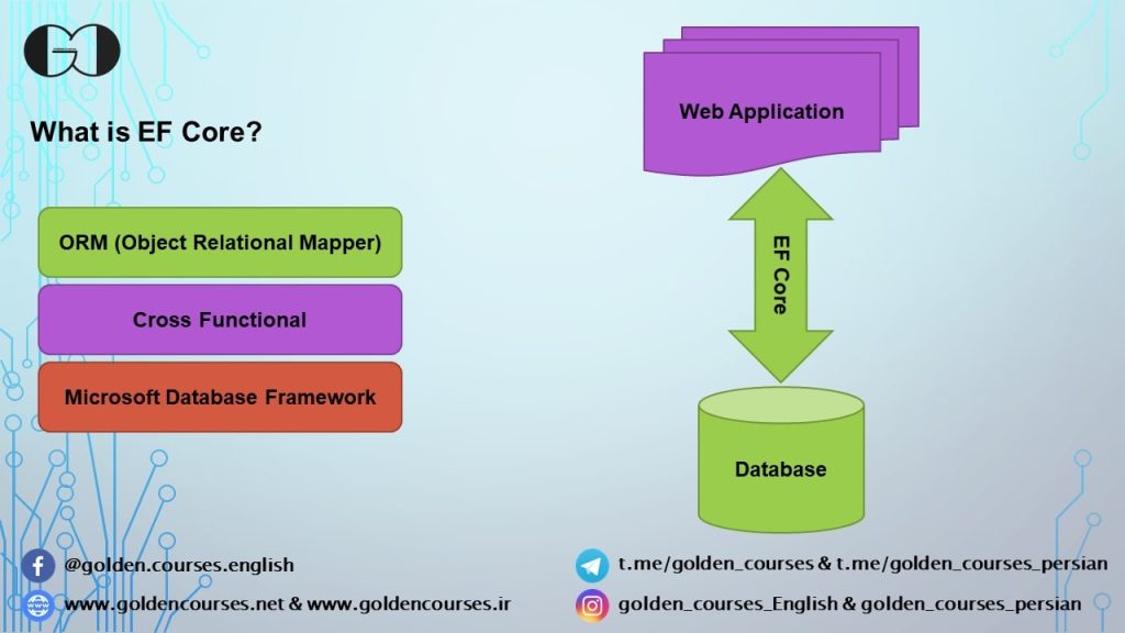 ارتباط میان پایگاه داده و وب اپلیکیشن توسط Entity Framework Core